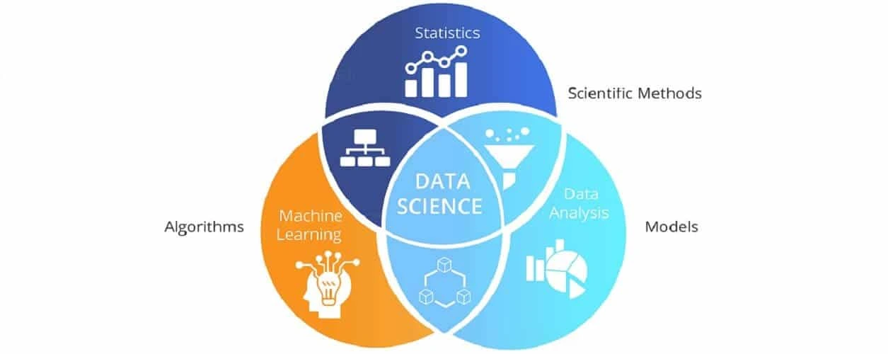 Data Science & AI